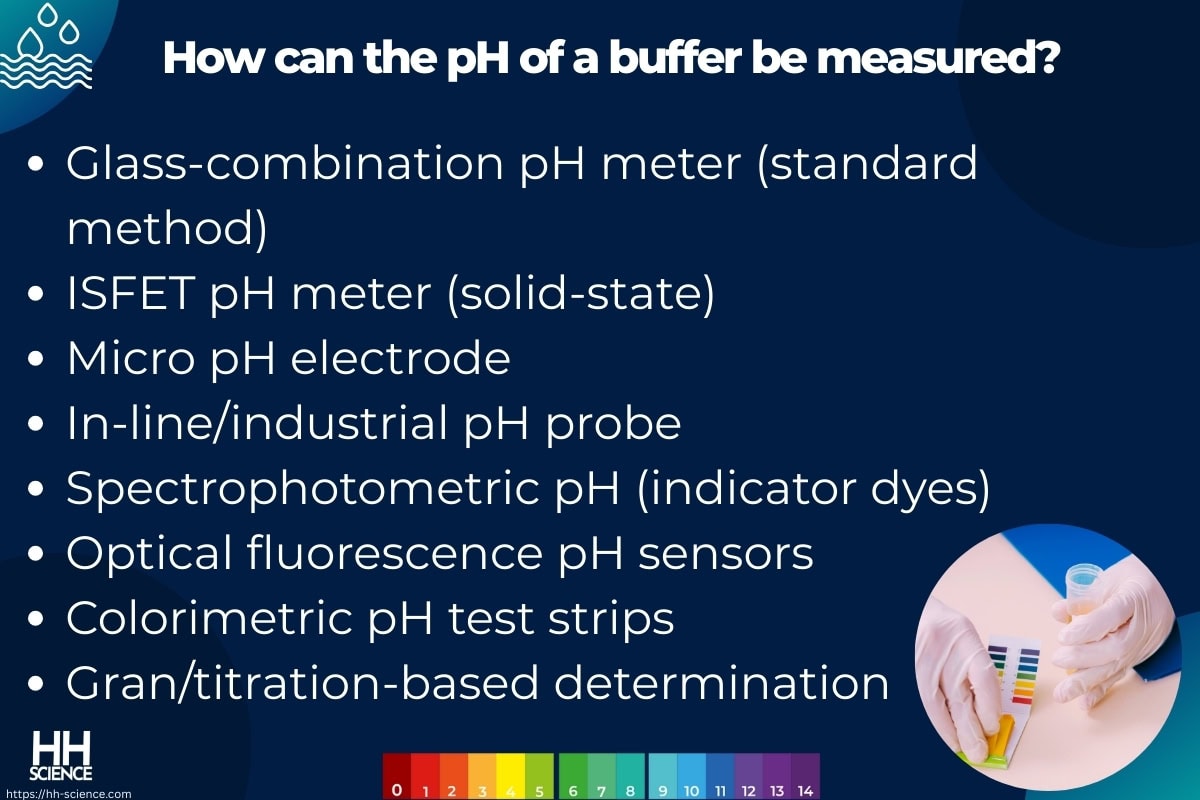 How can the pH of a buffer be measured