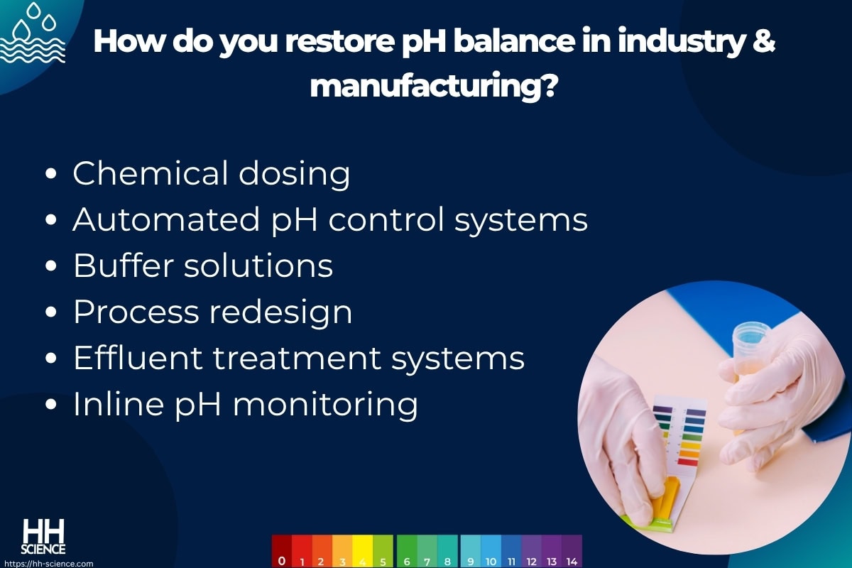 How do you restore pH balance in industry & manufacturing