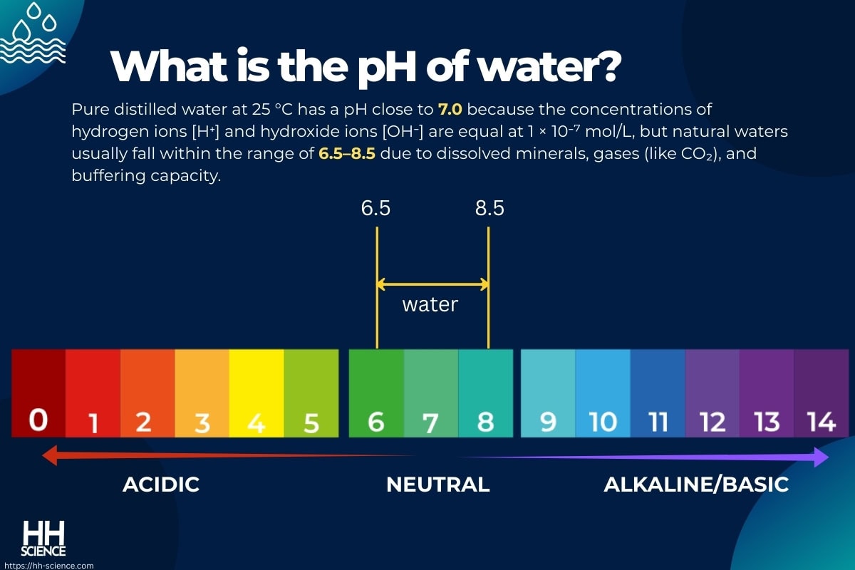 What is the pH scale