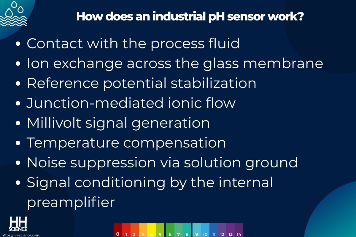 How does an industrial pH sensor work