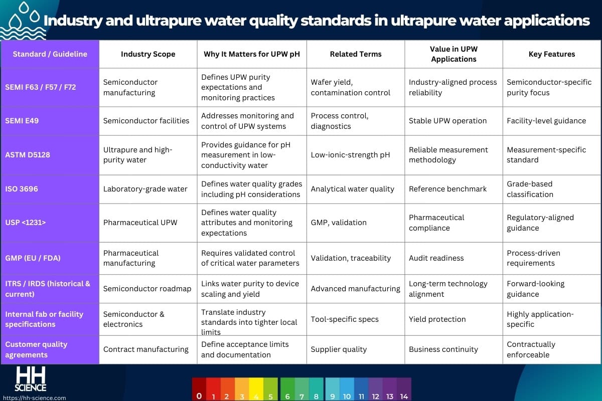 Industry and ultrapure water quality standards in ultrapure water applications