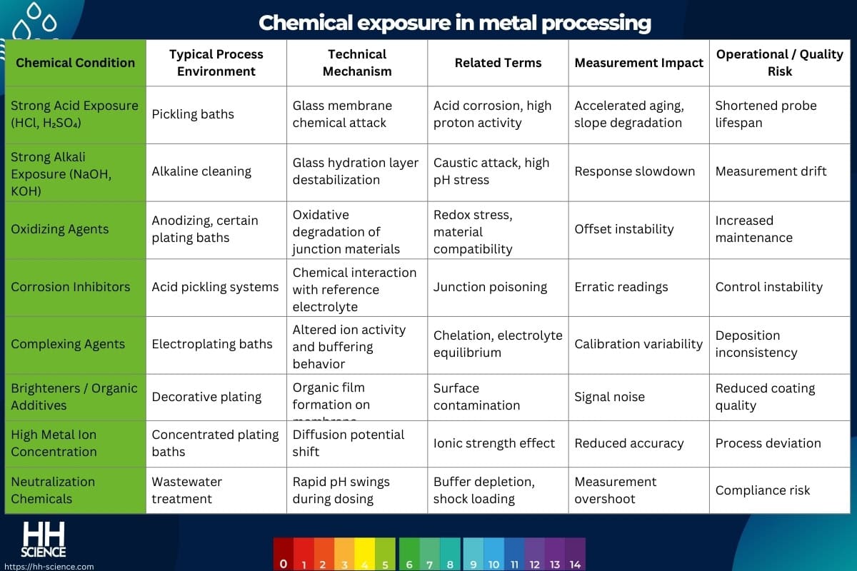 Chemical exposure in metal processing
