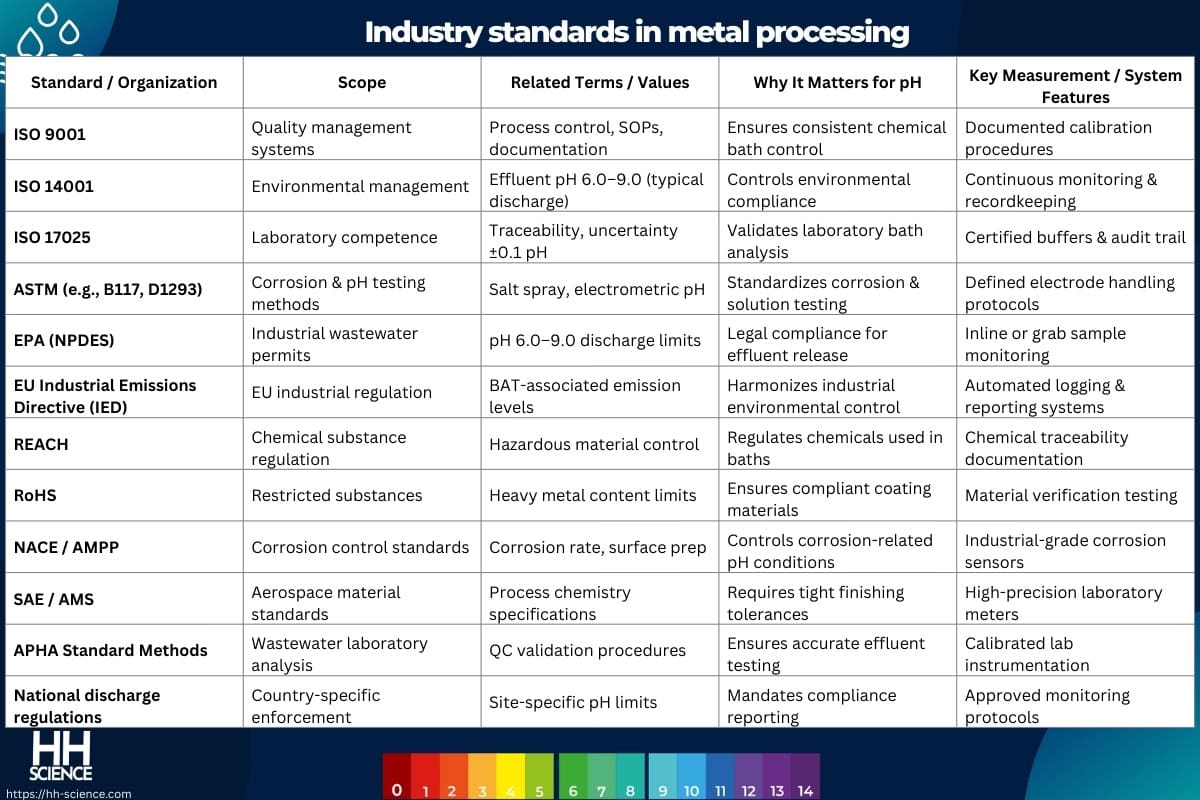 Industry standards in metal processing