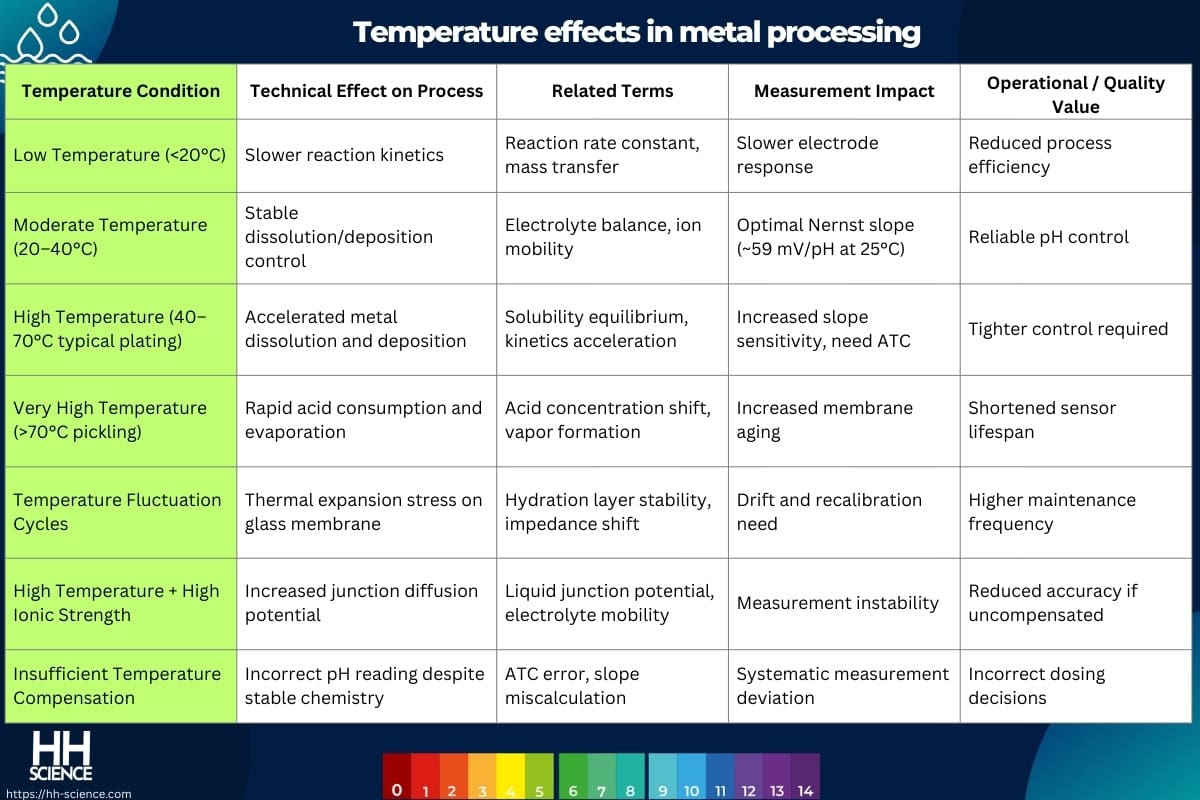 Temperature effects in metal processing
