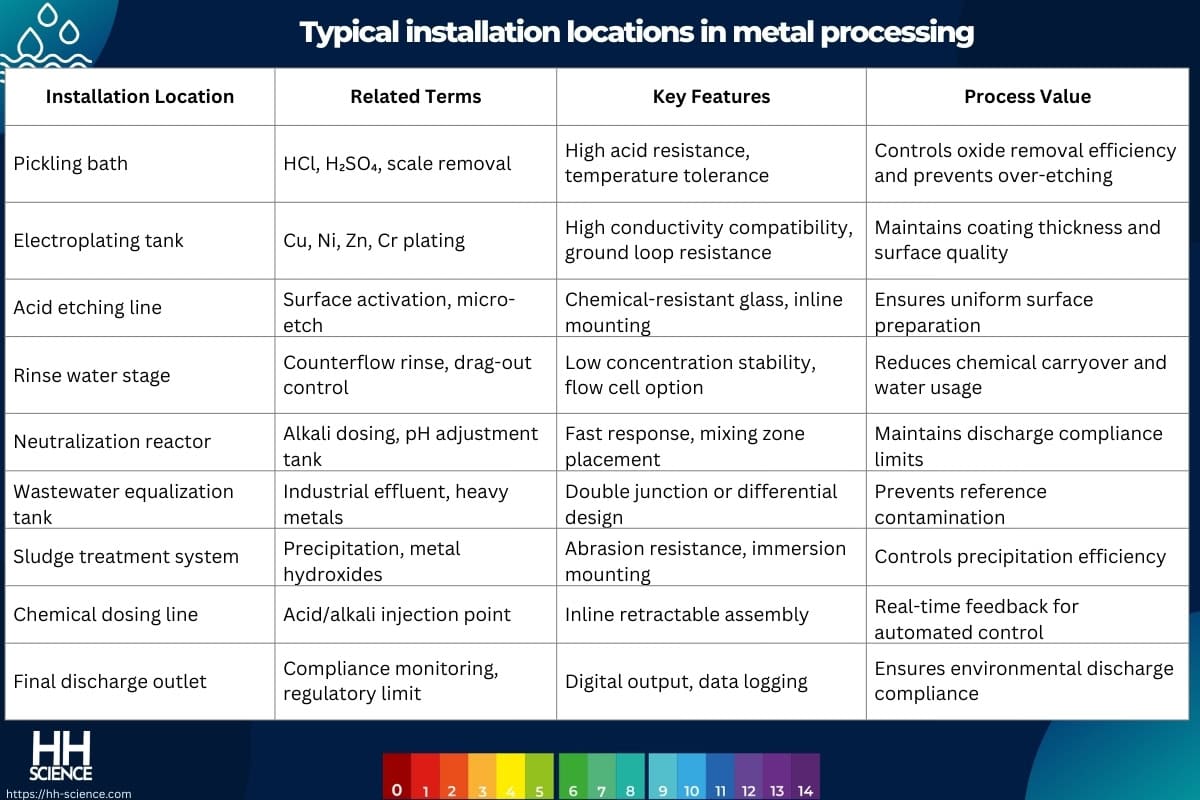 Typical installation locations in metal processing